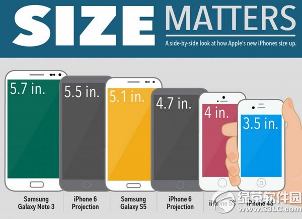 iphone6 5.5寸上市時間：iphone6 5.5英寸什麼時候出1