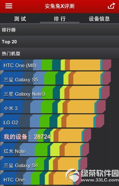 smartisan t1和小米3哪個好？錘子手機t1和小米3對比2