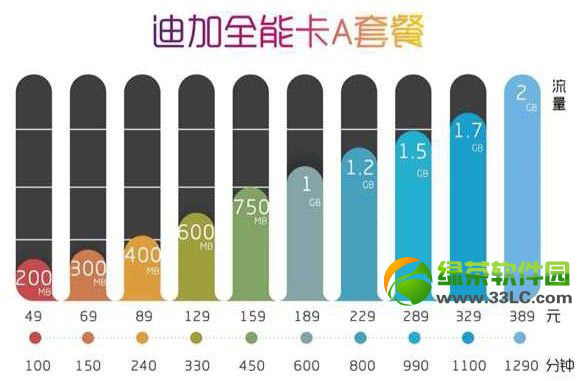 迪信通170資費詳情：迪信通170號段套餐資費1