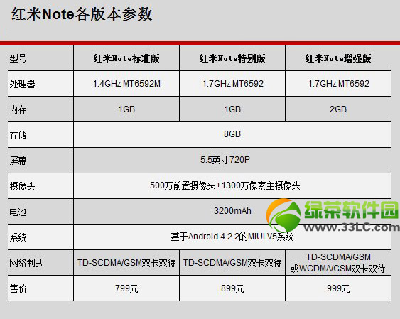 紅米1s和紅米note有什麼區別？哪個好？紅米1s和note的區別2