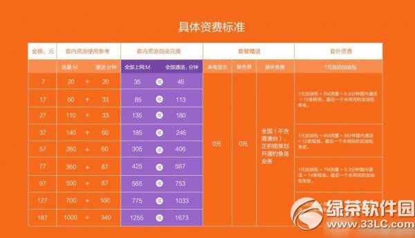 阿裡170套餐資費詳情 阿裡170號段套餐資費1