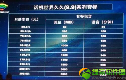 話機世界170預約教程：話機世界170號段預約流程1