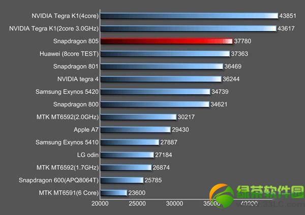 高通骁龍805手機有哪些？高通骁龍805手機一覽2