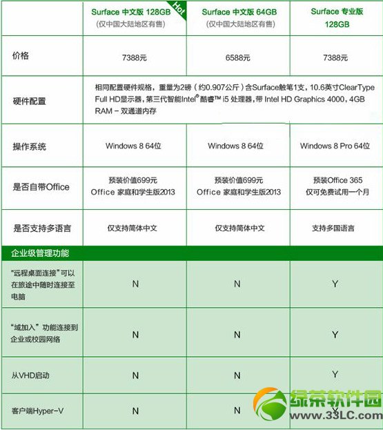 surface pro 2中文版和專業版區別有哪些？專業版和中文版區別1