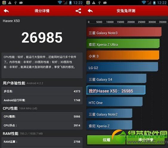 神舟x50跑分多少？神舟手機x50安兔兔跑分1