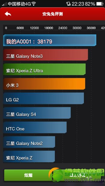 一加手機跑分多少？一加手機安兔兔跑分成績1
