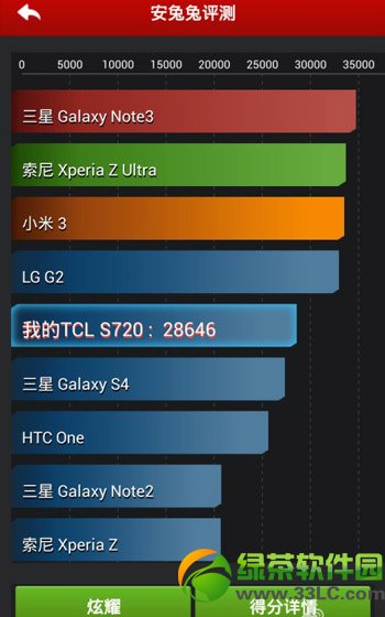 tcl麼麼哒跑分多少？tcl麼麼哒s720t安兔兔跑分成績2