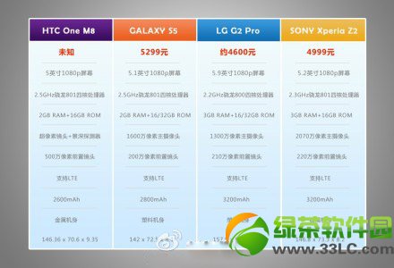 htc m8和三星s5哪個好？htc one m8和三星s5對比評測1