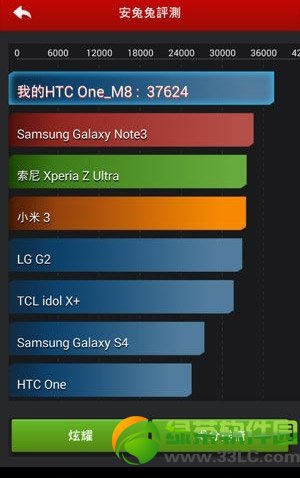 htc m8和iphone5s哪個好？htc one m8和蘋果5s區別對比2