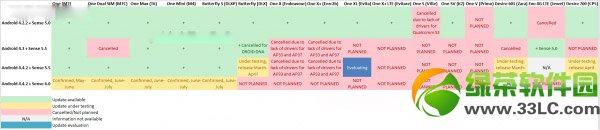 安卓4.4.3新功能有哪些？android安卓4.4.3新特性1