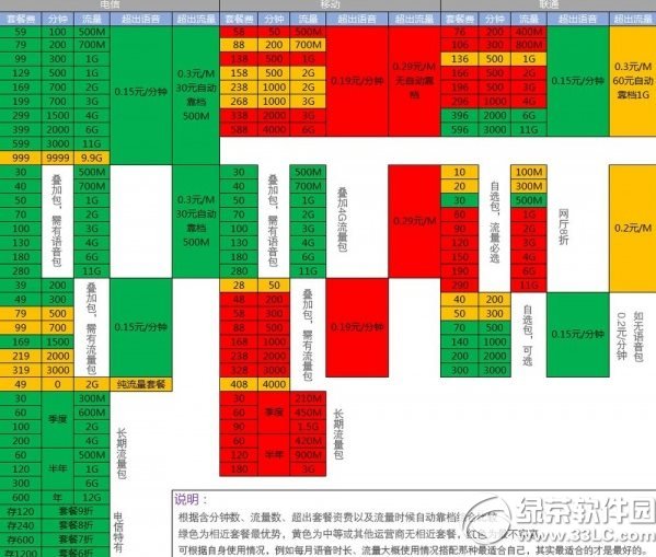 移動聯通電信4g哪個好？區別有什麼？移動/聯通/電信4g網絡對比評測3