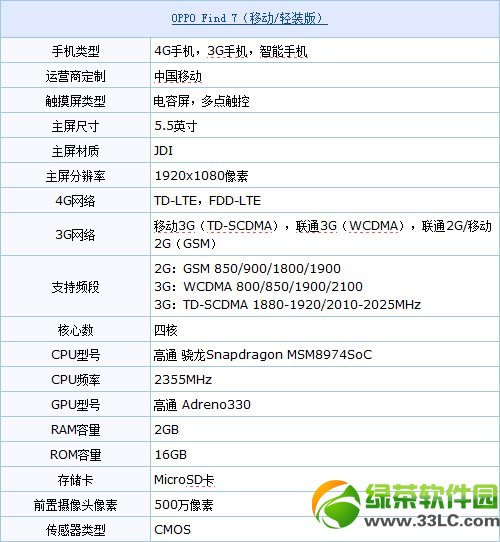 oppo find 7怎麼樣？oppo find7配置評測1