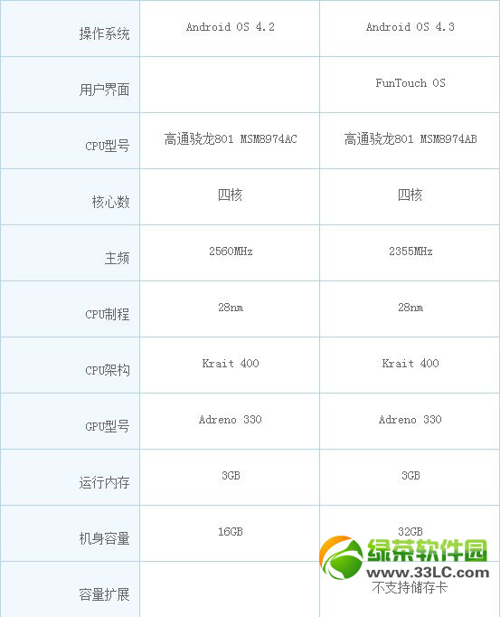 oppo find 7和vivo xplay3s哪個好？find7和vivo xplay3s對比評測4