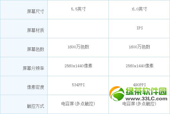 oppo find 7和vivo xplay3s哪個好？find7和vivo xplay3s對比評測3