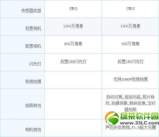 oppo find 7和vivo xplay3s哪個好？find7和vivo xplay3s對比評測5