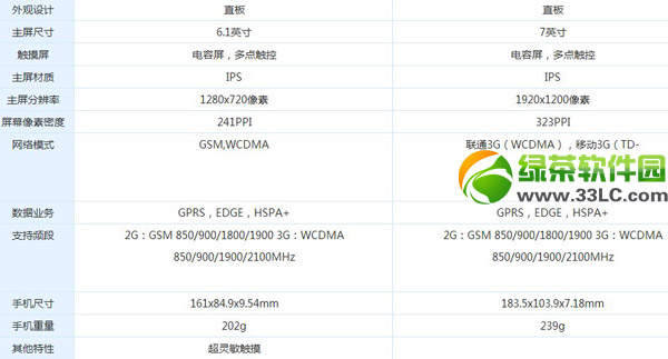 華為榮耀x1和mate2哪個好？華為mate2和榮耀x1區別對比1