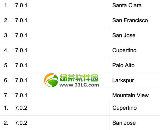 ios7.1正式版新功能有哪些？ios7.1正式版新特性介紹1