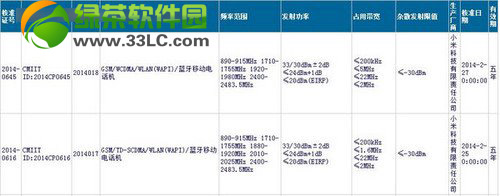 紅米手機2什麼時候上市？什麼時候出？紅米2代上市時間1