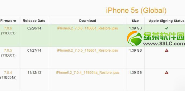 ios7.0.6無shsh降級教程：ios7.0.6無shsh怎麼降級步驟1