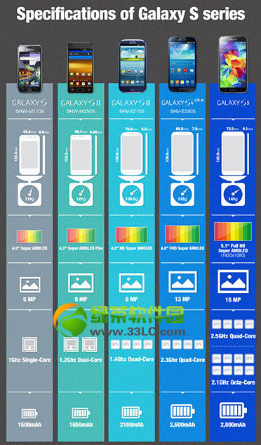 三星s5八核手機什麼時候上市？三星galaxy s5八核手機上市時間1