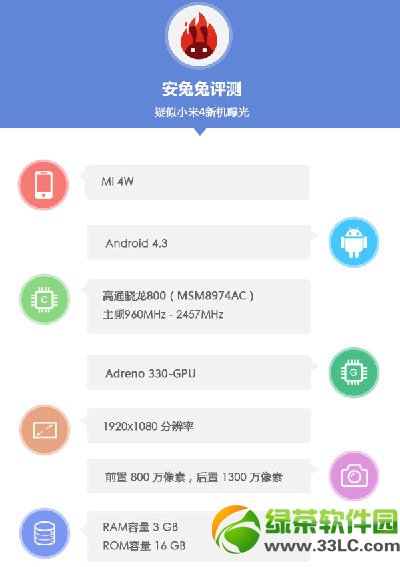 小米4參數曝光：小米4手機參數或為3GB RAM+高通骁龍8001