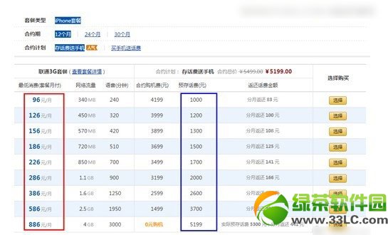 iphone5s合約機和裸機的區別有哪些？iphone5s合約機好還是裸機好？2