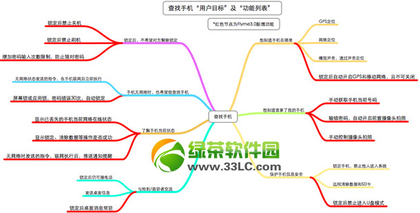 魅族mx3查找手機怎麼拍照？魅族查找手機拍照功能使用方法1