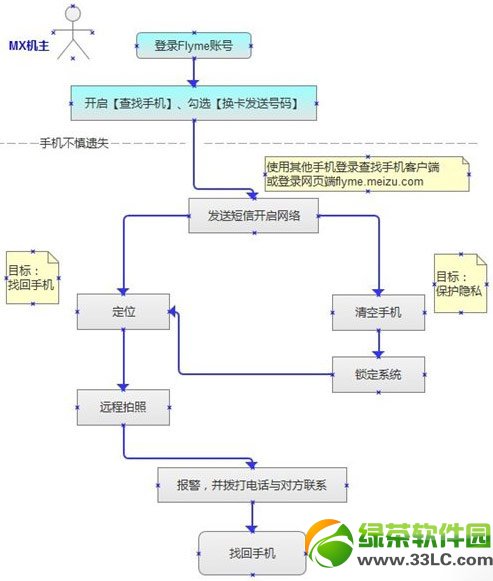 魅族flyme3.4.1換卡發送號碼功能開啟及使用教程1