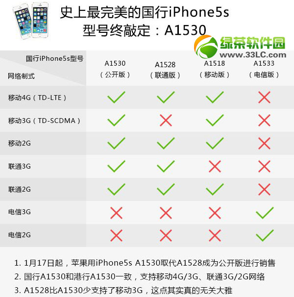 iphone5s型號區別有哪些？a1530/a1528/a1518/a1533型號解析1