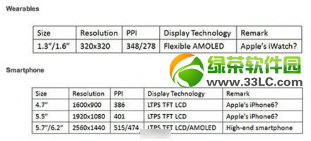 iphone6屏幕尺寸和分辨率曝光：或配備4.7英寸1600x900分辨率屏幕1