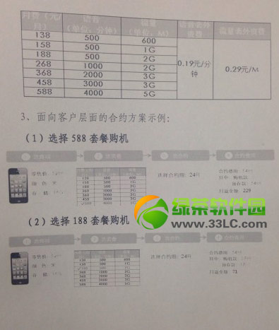 iphone5s移動版合約機套餐多少錢？iphone5s移動4g版合約機價格2