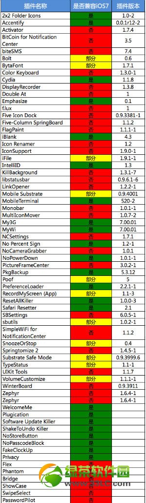 ios7.0.4越獄後可用插件匯總：ios7.0.4完美越獄後可用cydia插件大全1