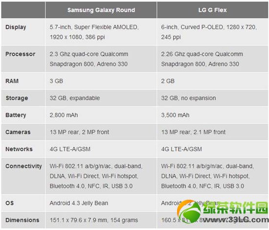 曲面屏幕手機三星galaxy round和LG g flex對比評測視頻1