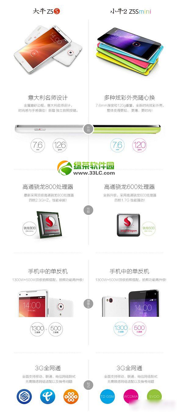 nubia z5s和z5s mini哪個好？中興nubia z5s和mini對比評測2