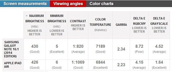 ipad air和三星note10.1 2014對比評測3