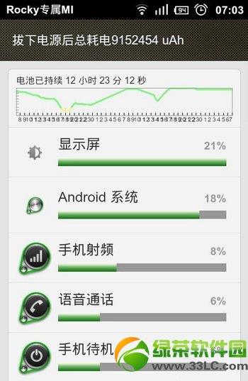 紅米2代耗電怎麼辦?紅米2代手機省電模式設置技巧1