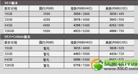 ipad air貨源不足?ipad air首批預定1小時庫存即已售罄3