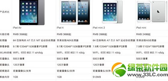 ipad mini2內存多大？ipad mini2內存RAM大小2