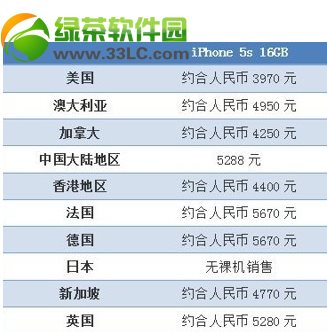 iphone5s水貨價格是多少？iPhone5s行貨水貨價格分析1