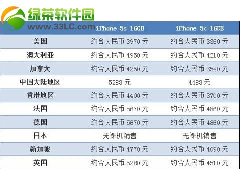 iphone5c水貨多少錢？iPhone5c水貨價格介紹1