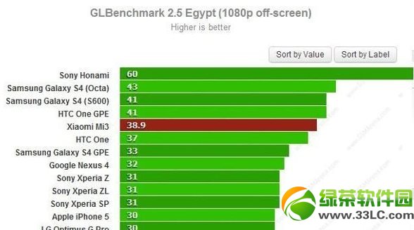 小米3跑分曝光：搭載Tegra4主頻率縮水3