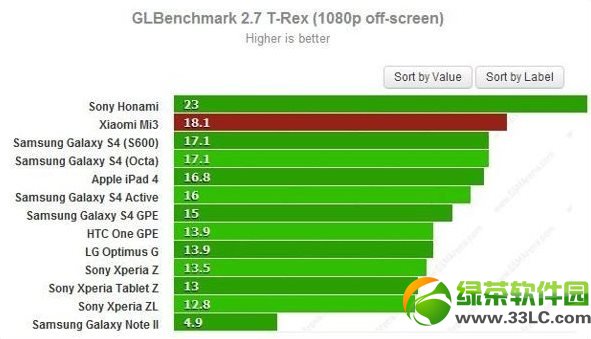 小米3跑分曝光：搭載Tegra4主頻率縮水2