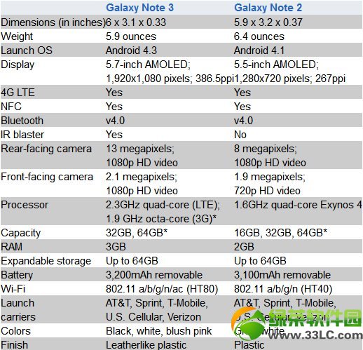 note3和note2哪個好？三星Note3 VS Note2視頻對比1