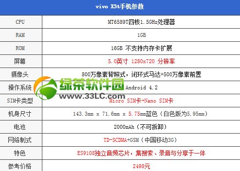 步步高vivo x3怎麼樣？步步高vivo X3評測報告1