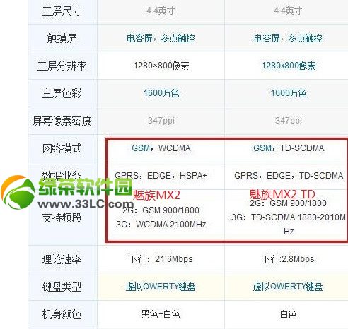 魅族mx2 td版什麼意思？魅族MX2 TD版與MX2普通版區別介紹2