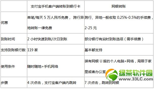 手機支付寶轉賬到銀行卡圖文教程：每天可免費轉5萬4