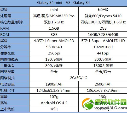 三星Galaxy S4 mini和HTC One mini對比評測 哪個更值得入手3