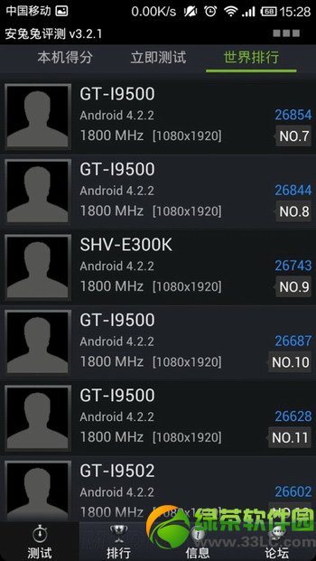 安兔兔跑分最高的手機：三星Galaxy S4跑分排行榜居榜首2