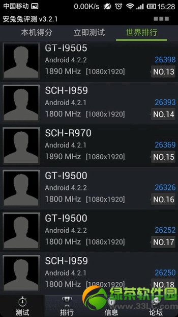安兔兔跑分最高的手機：三星Galaxy S4跑分排行榜居榜首3