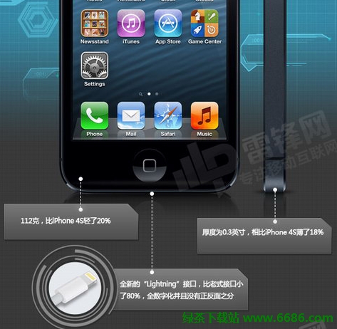 蘋果iPhone5新特性體現在哪裡03